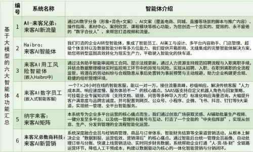 AI来客重塑商业,来客兄弟赋能实体:一场智能营销革命的深度解码 AI来客重塑商业,来客兄弟赋能实体:一场智能营销革命的深度解码