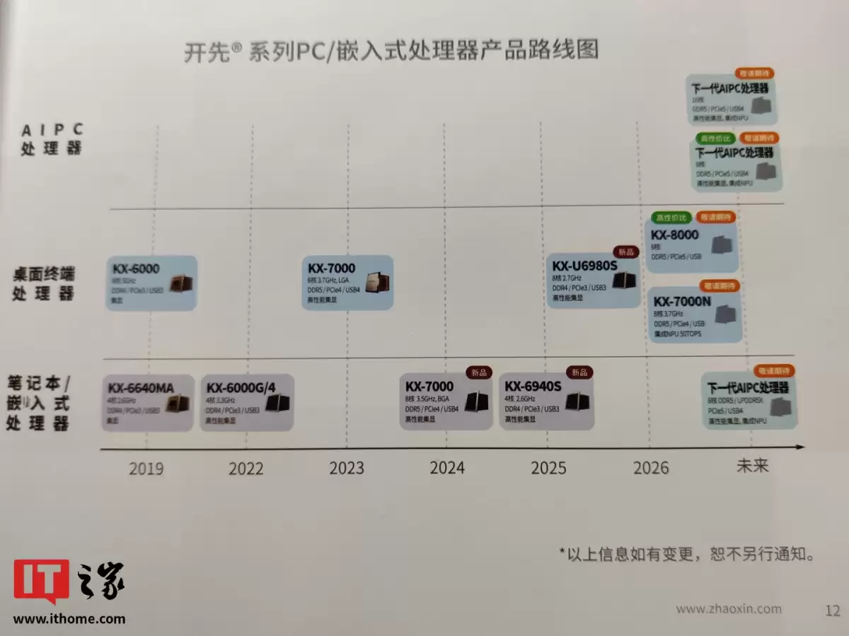 ��о������ KX-8000 ��һ���������������࣬��Ƶ���� 4GHz