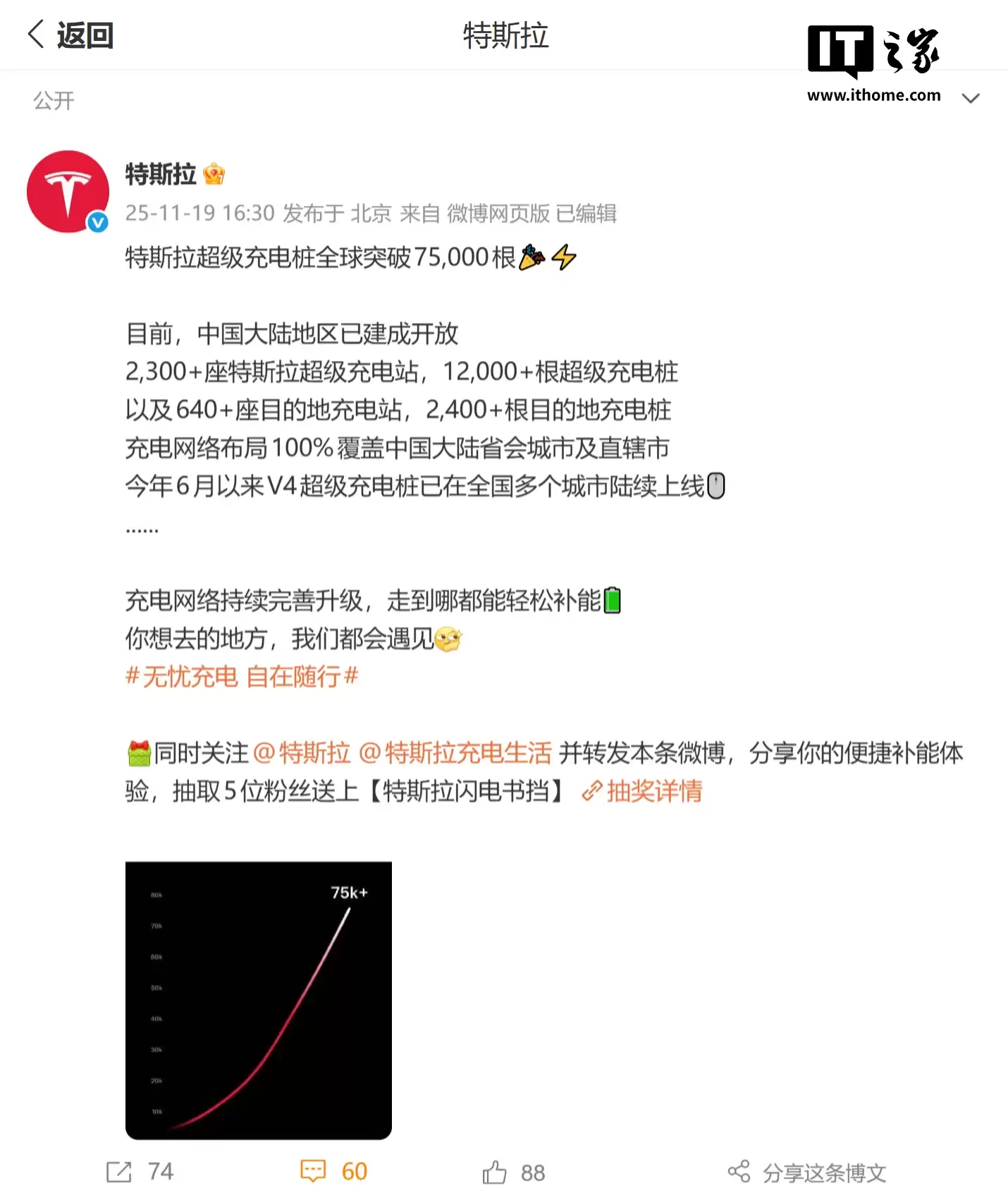 ��˹��ȫ�򳬼����׮ͻ�� 7.5 �����2025 ȫ�����͵��� 6.7 TWh ���¸�