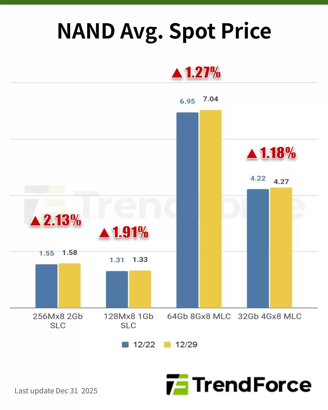 ������ѯ����������ִ��ͣ���ƻ���DDR4 �ڴ�۸���� 2026 ��������