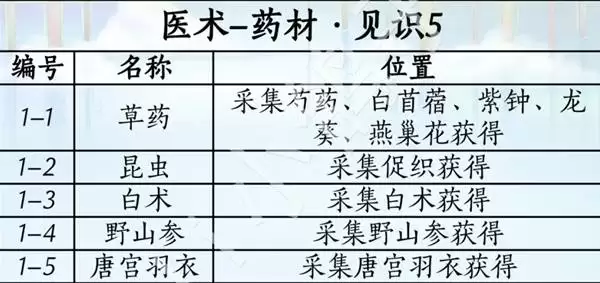 ����ʮ���������汾ҩ����֢�ռ�ָ��