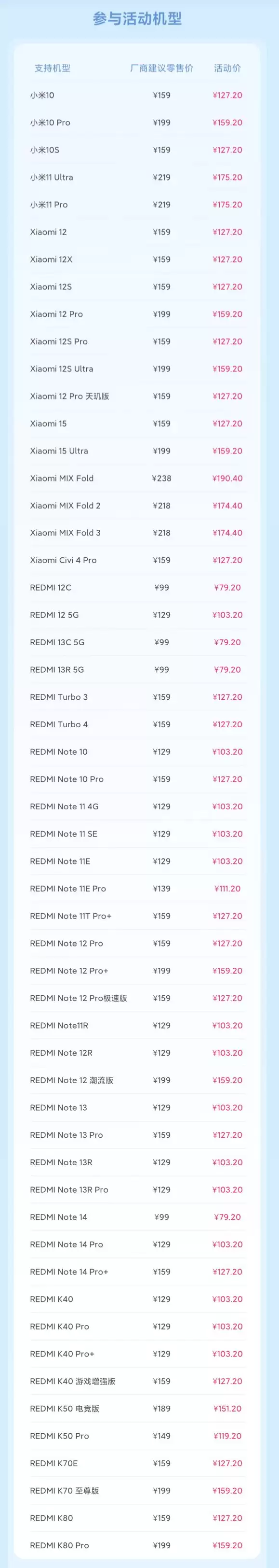 С�� 1 �·����ܿ�����54 ���ֻ���ػ��� 8 �ۣ��յ������װ����