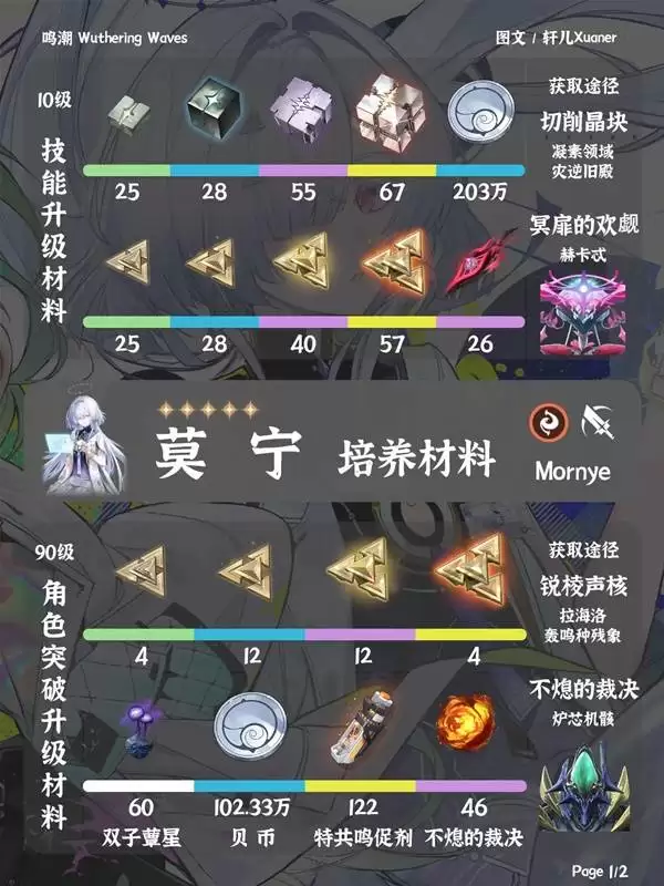 ����Ī���������ϻ��� Ī����Ҫ��Щ����