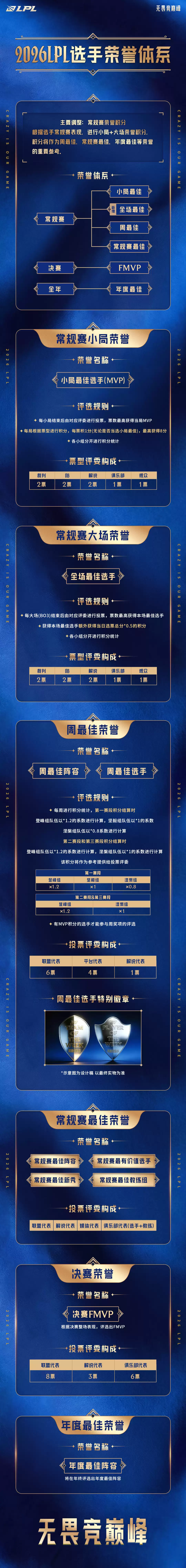 2026��Ӣ�����ˡ�LPL ��һ���� 1 �� 14 �տ�ս�����̹���