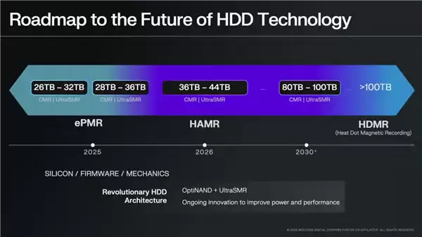 HDD�۸�������Ӽ���������2026��洢�г�ӭ���