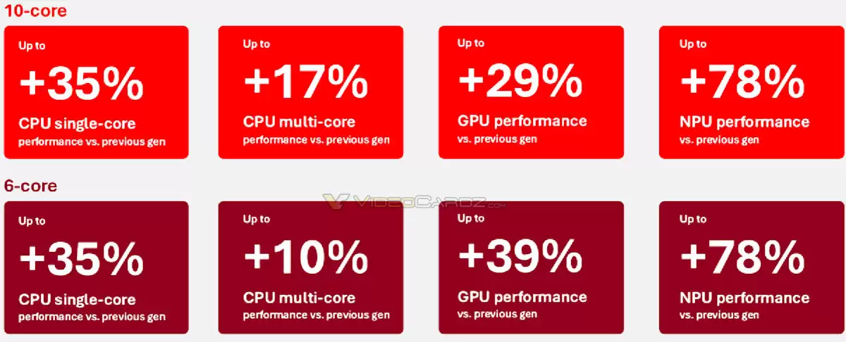 ��ͨ���� X2 Plus ʮ�� / ���˴������ع⣺CPU �������� 35%��80 TOPS NPU