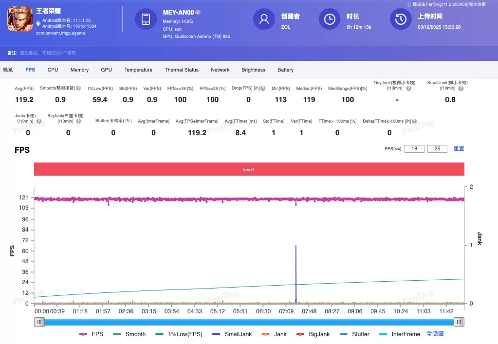2000Ԫ��λ��ֵ������ֻ�����ҫ500�������