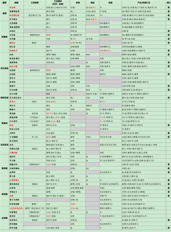 �����뿳ɱ2ս��DLC���򹤷����ز���һ�� ������ô׬Ǯ