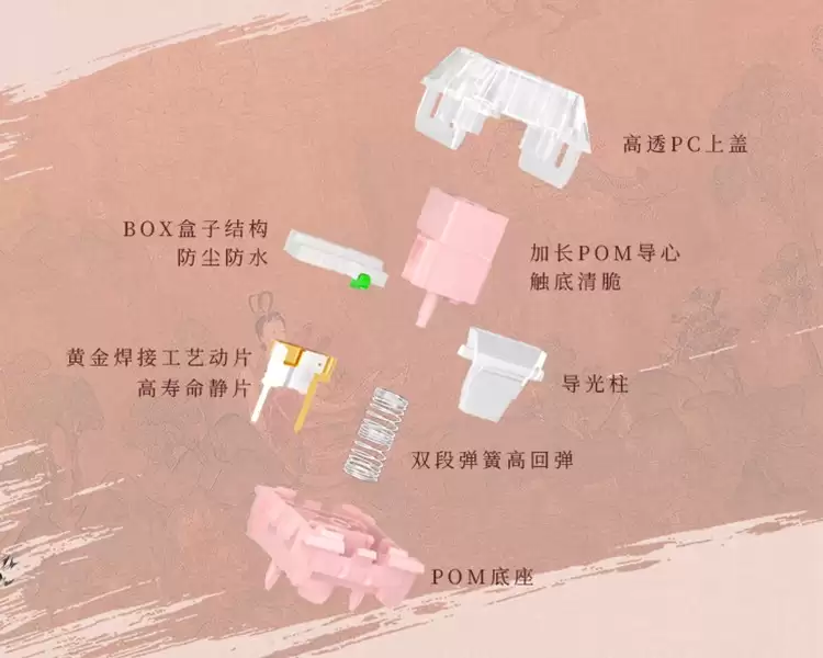 �����Ƴ������ָ������᣺BOX �ṹ��PC �ϸ� + �ӳ� POM ��о