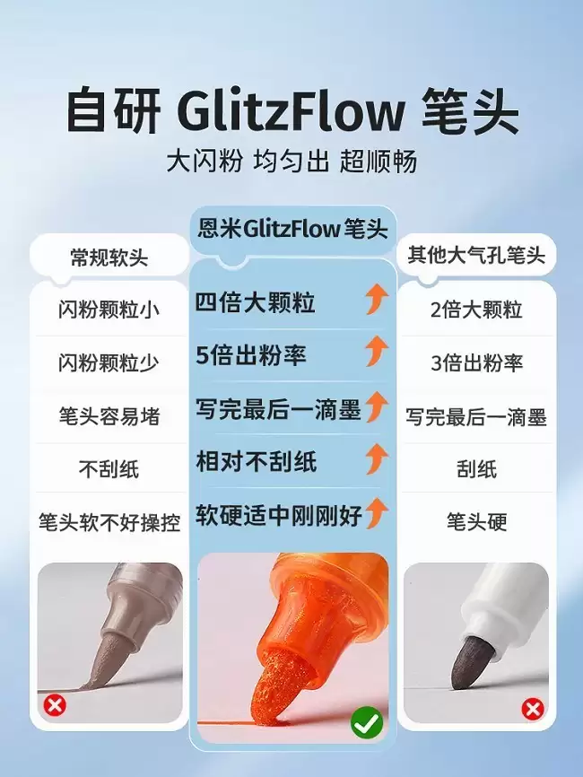 �������˱ʿ����߶��׿Ƽ����Լ����״�����滭������ҵ���