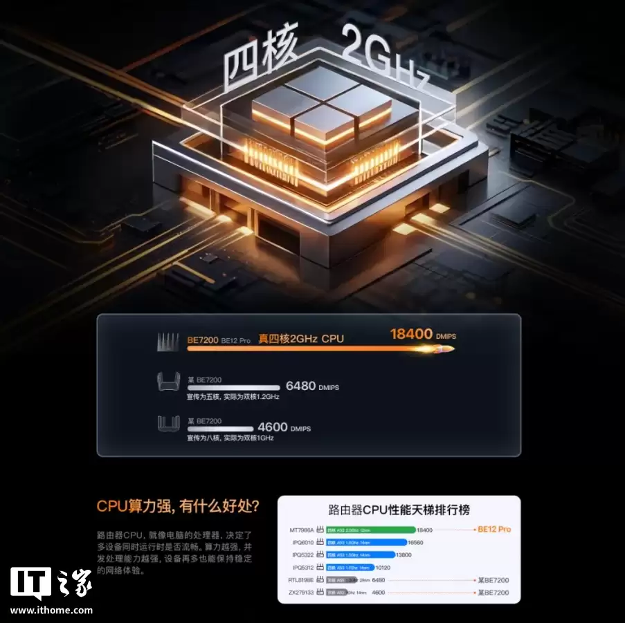 �ڴ�̩ɽ BE7200 Ultra ·��������������սʷ�� 7200 �Լ۱�֮�������׷��� 429 Ԫ