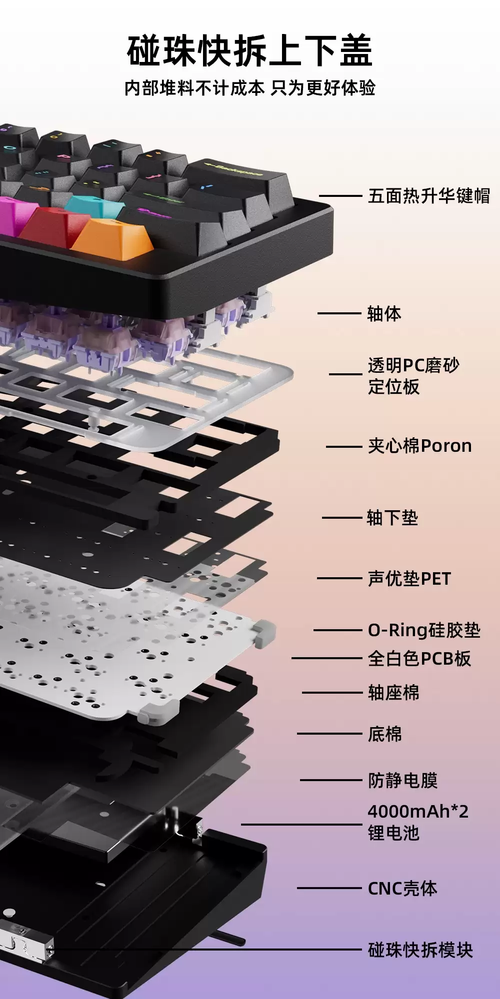 MMD �Ƴ����幤ѧ Alice ���м��� EIF68��˫���ּ����л���439 Ԫ