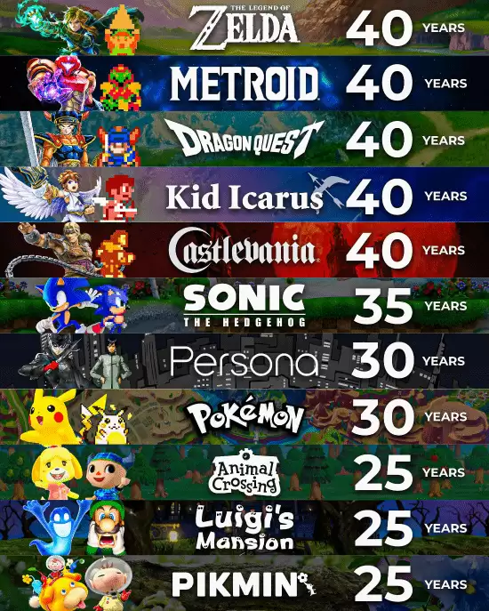 2026��Ϸ���꣺GTA6���������ϵ���������