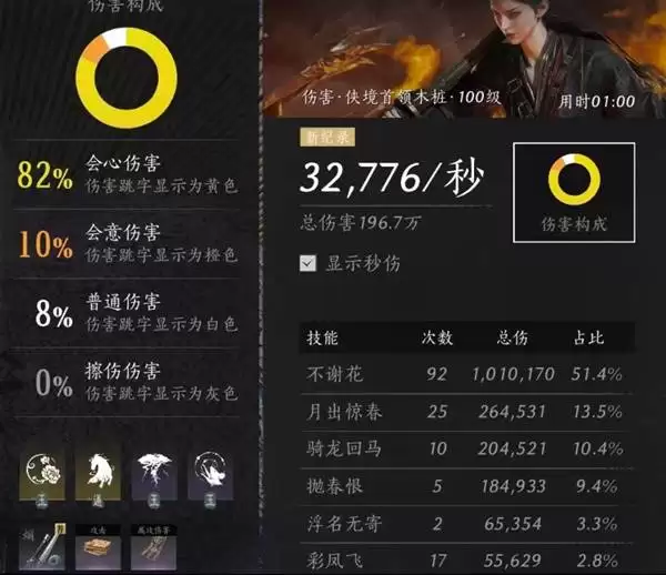 ����ʮ����PVE��������ٳɹ��� ǰ��Ӧ����ô��