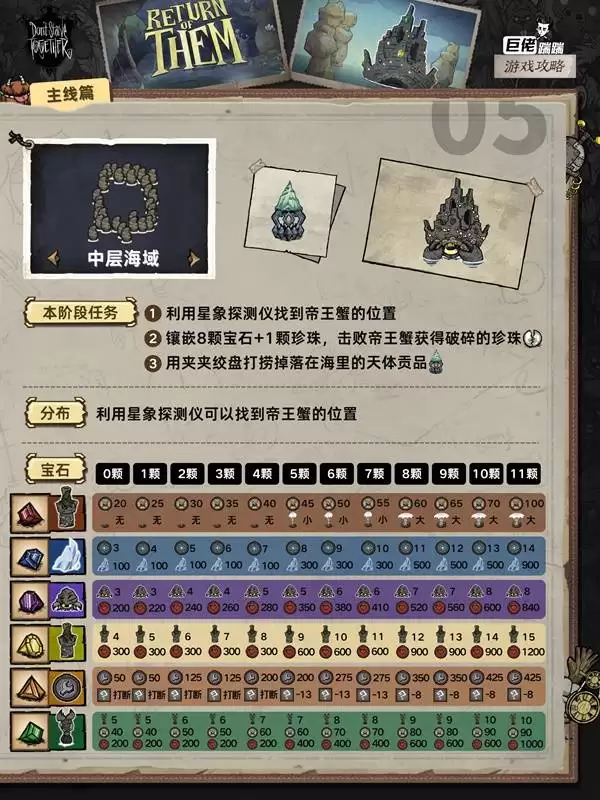 �����������̹��� ��������˳����ʲô