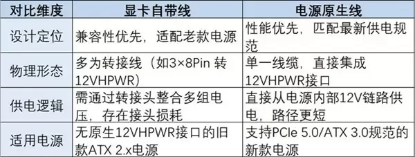 RTX 40/50�Կ���������ôѡ��ԭ����ת��������ȫ����