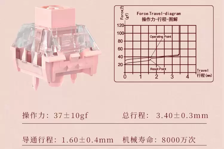 �����Ƴ������ָ������᣺BOX �ṹ��PC �ϸ� + �ӳ� POM ��о