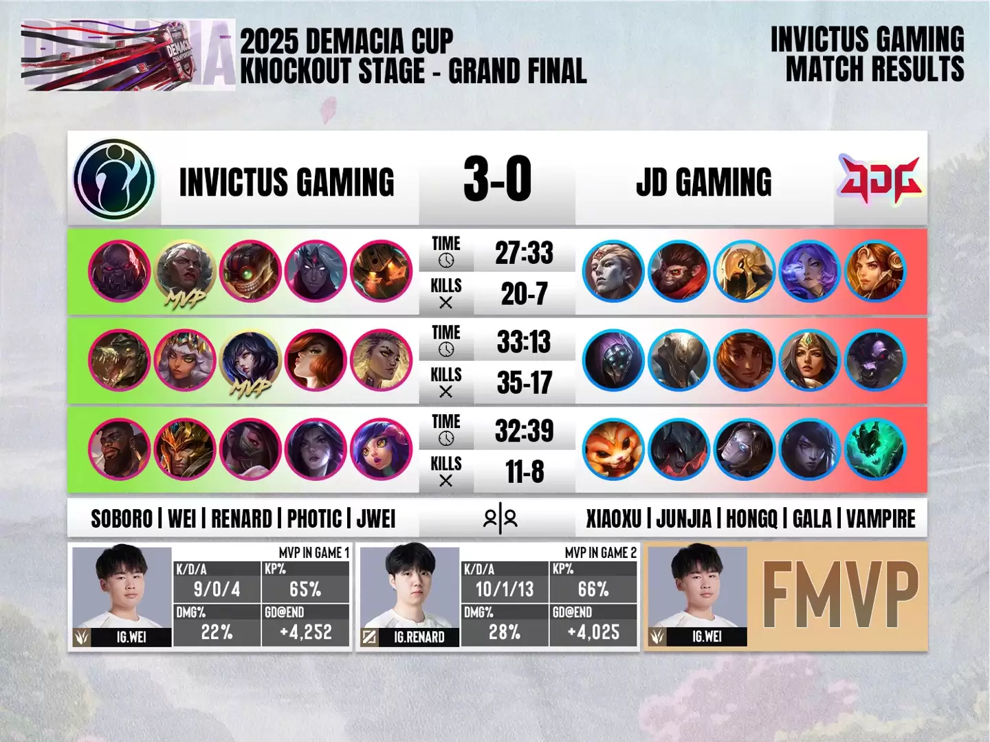 iG ��������� JDG����á�Ӣ�����ˡ�2025 �������Ǳ��ܹھ�