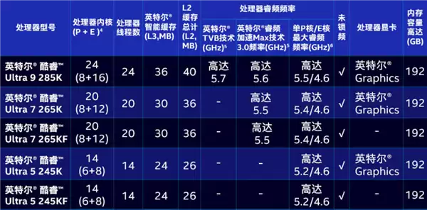 AMD��������������ԣ�Intel�����U��220��Ԫ�����Լ۱ȸ��