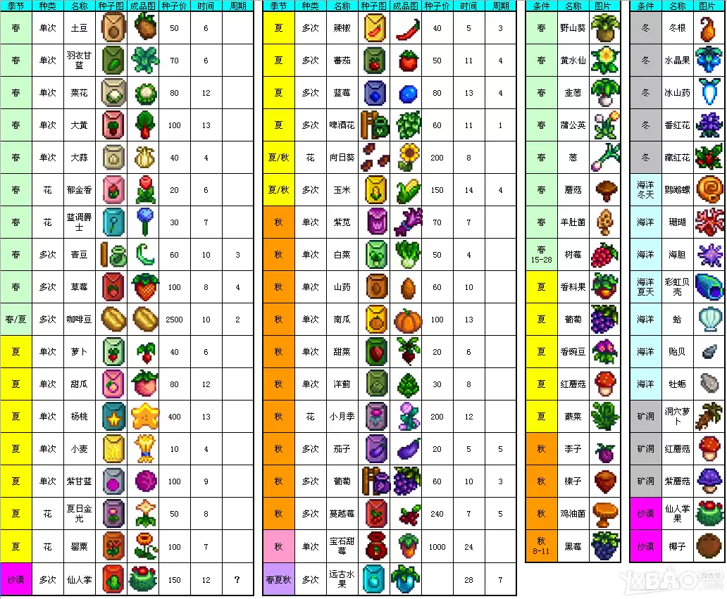 ����¶�������������ʱ�����