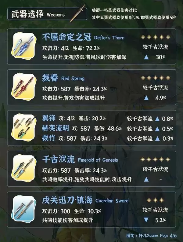 ����3.0����ϣ����ɹ��� ����ϣ���ô����