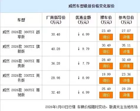 ����������Ȼ��ʱ���ۣ�20�򼶵�ϵ������MPV����Ϯ