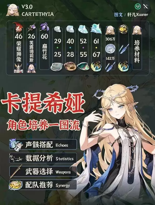 ����3.0����ϣ����ɹ��� ����ϣ���ô����