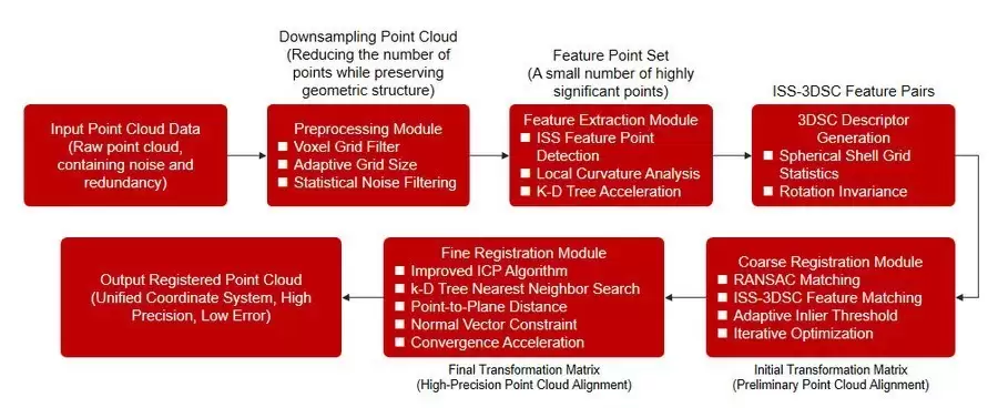 ������ƿ�����׼�㷨����ͻ�ƣ�MLGO΢�㷨�Ƽ����������Ե�����׼�㷨����