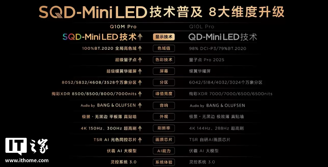 TCL 2026 SQD-Mini LED ������� Q10M Pro / Q10M ���������������TSR AI ��ɫͬ��оƬ��9999 Ԫ��