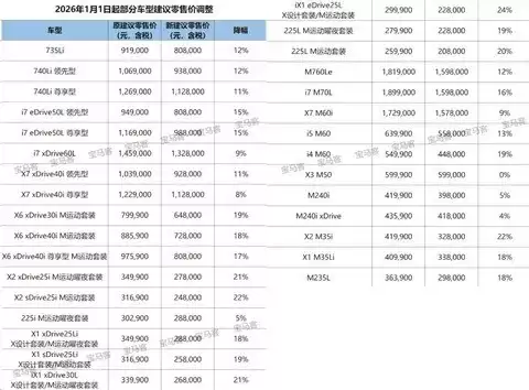 �����й�����µ�31����ۼ�