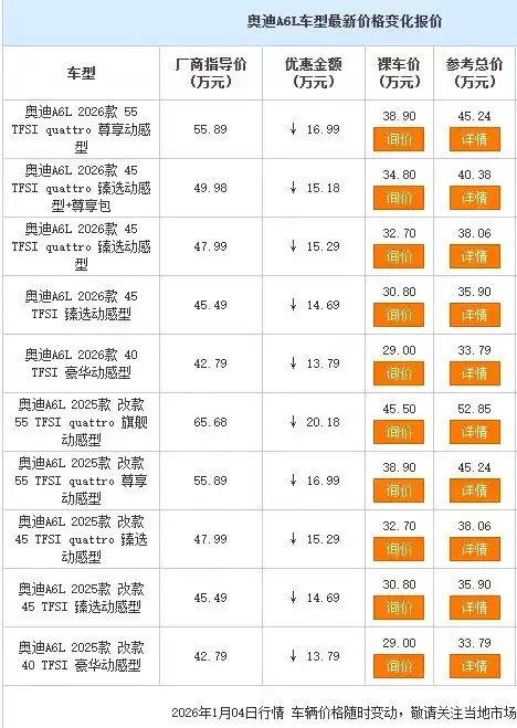 �µ�A6L���۳�20�������г������ϳ�������������