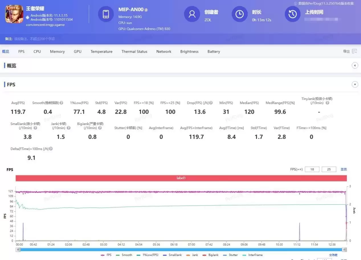 2000 - 3000 Ԫ��ҫ 500 ϵ�У�3000 Ԫ�����ֻ��±��