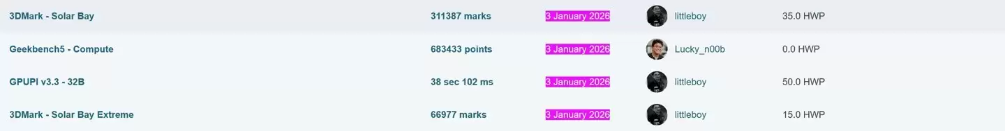 ΢��RTX 5090�����Կ���Ƶ����