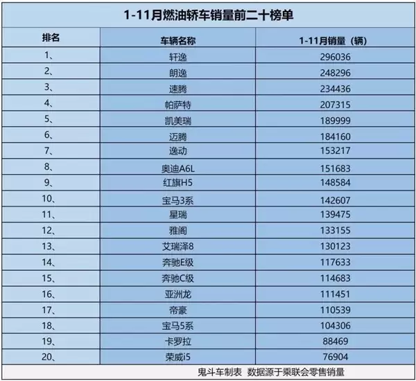 2025��ȼ�ͽγ��������������ܣ����������Ʒ�ƹ����г��¸��