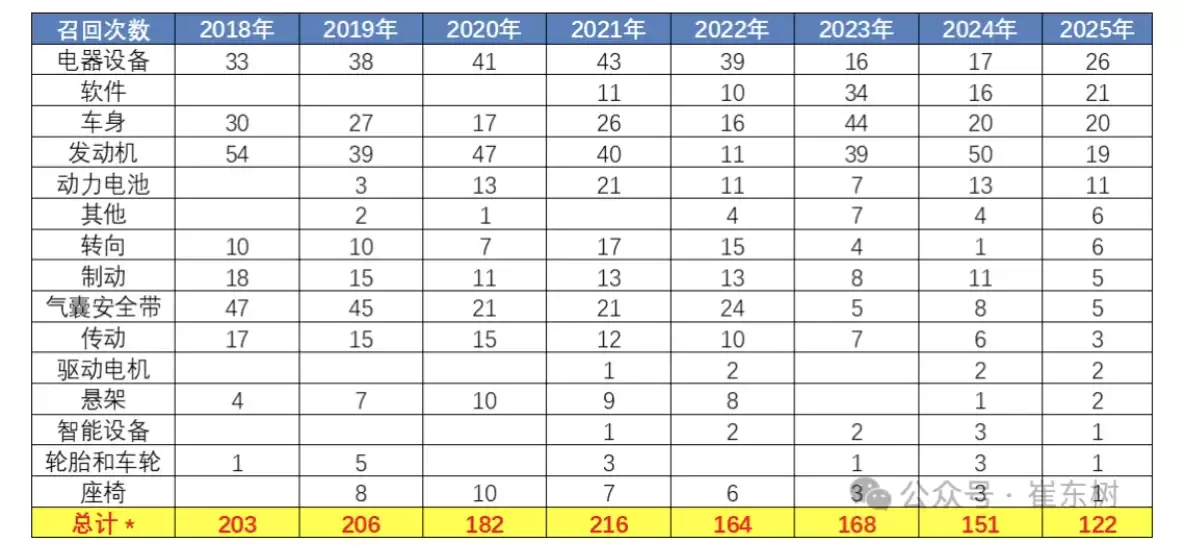 �����ֻ�޶�����2025 ��ȫ�������г��ٻ� 129 ���� 375 ��̨���ۼ��ٻ�����ͬ���½� 57%