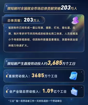 ���󷢲����棺΢�̾�Ԥ�ƴ���203���ҵ��λ