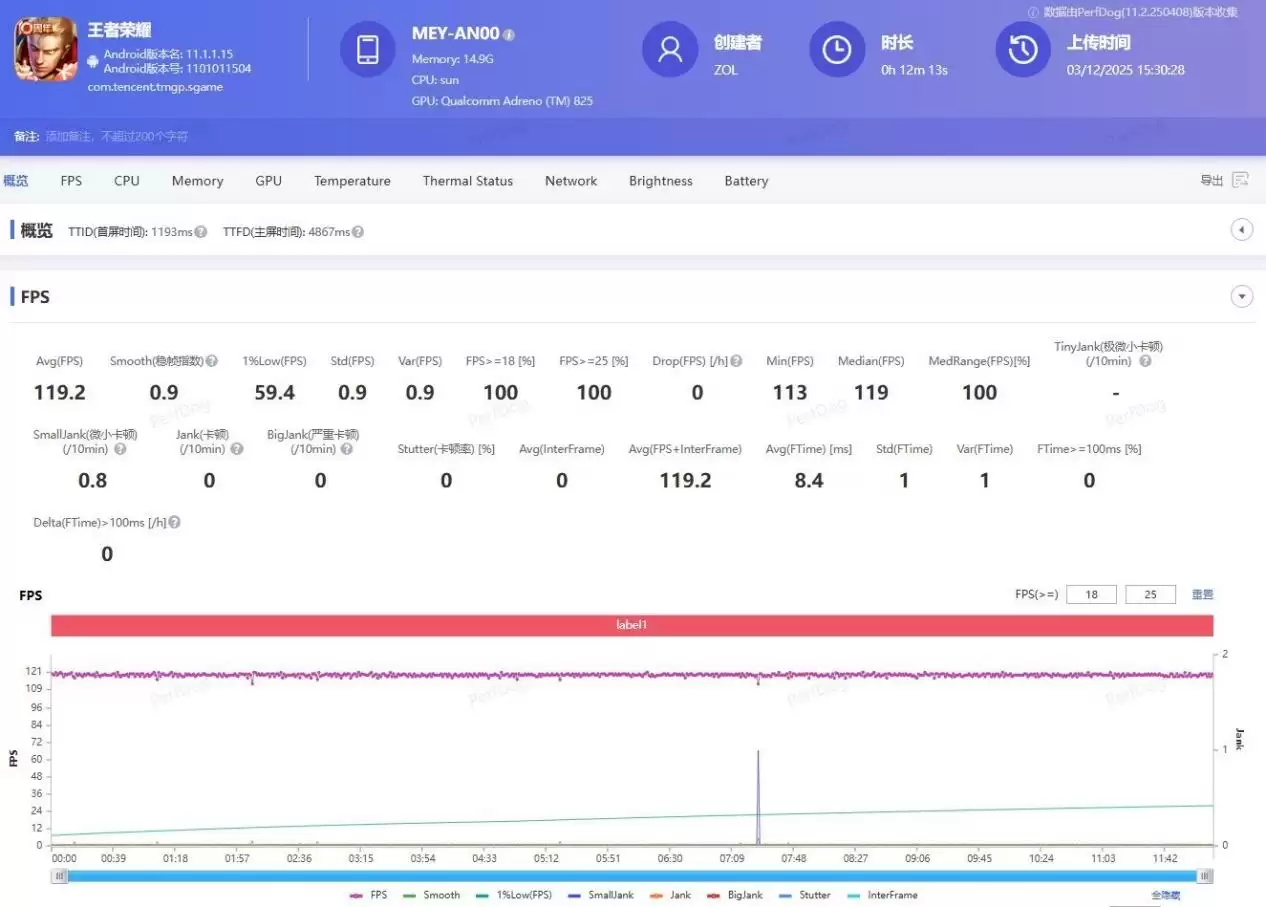 2000 - 3000 Ԫ��ҫ 500 ϵ�У�3000 Ԫ�����ֻ��±��