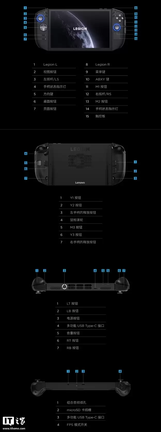 ���������� Legion GO 2 �ƻ������ۼ۹������׷������� 7199 Ԫ