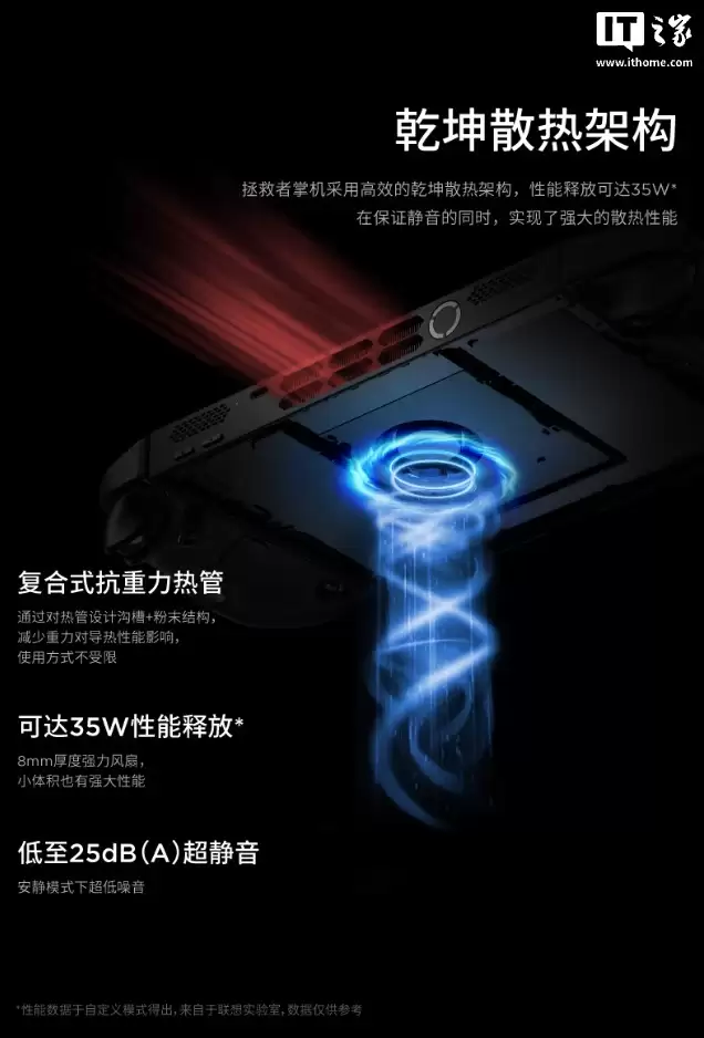 ���������� Legion GO 2 �ƻ������ۼ۹������׷������� 7199 Ԫ