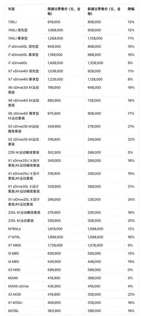 �������ʹ�����ۣ��ƿ�2025�공�м۸�ս��Ļ��