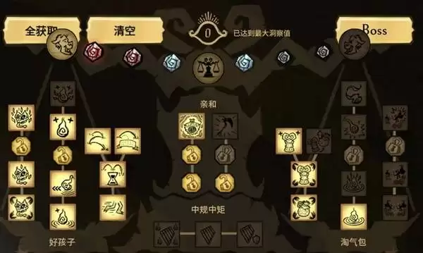 ���ĸ���ɫ�������ӵ��Ƽ� ��ɫ���ܼӵ�