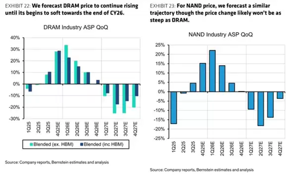 �ڴ�۸�����ƶ�����������