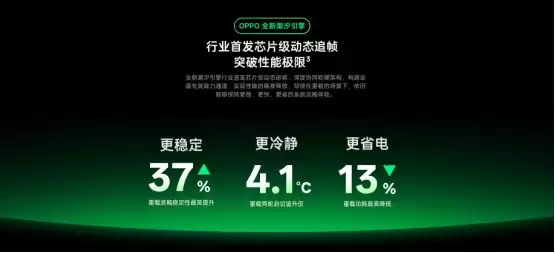 OPPO��2025��AI��������̤ʵ��