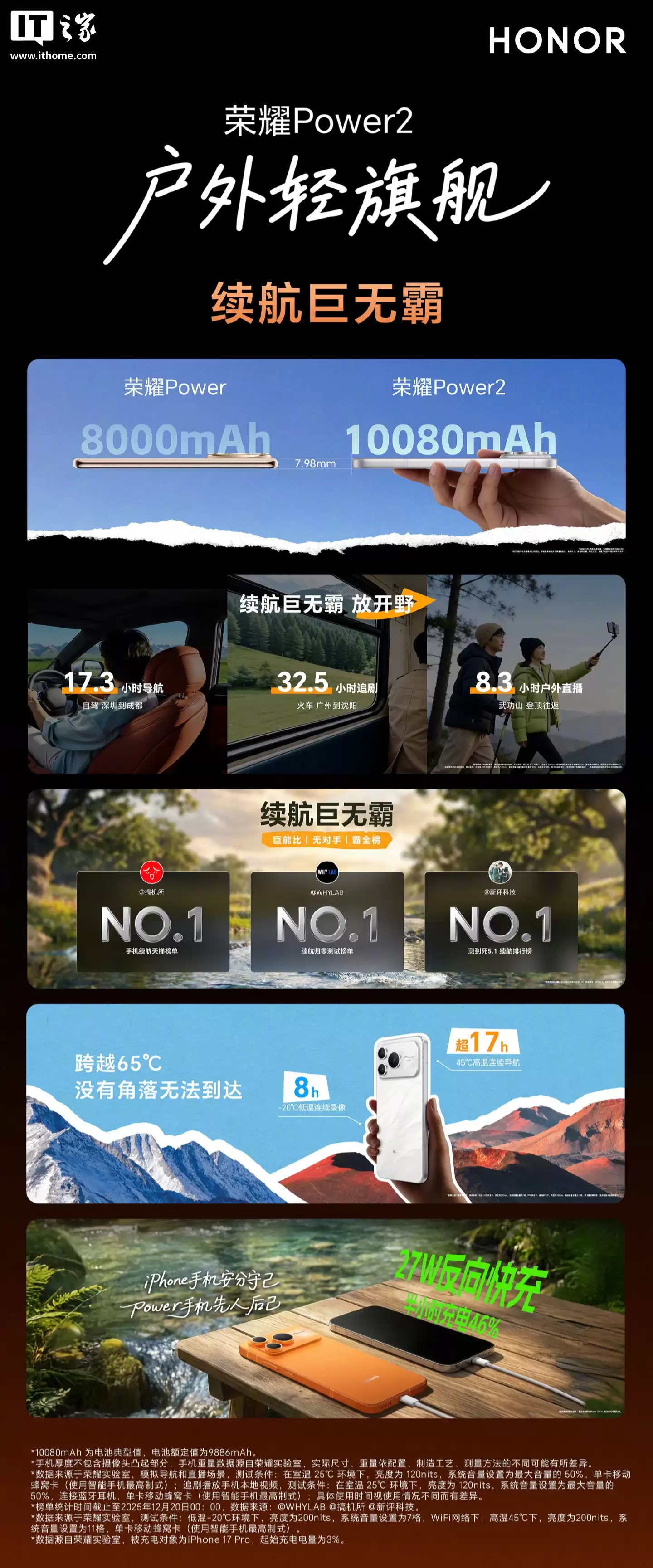 2699 Ԫ����ҫ Power2 �ֻ�������10080mAh �ຣ����ء��׷����� 8500 Elite