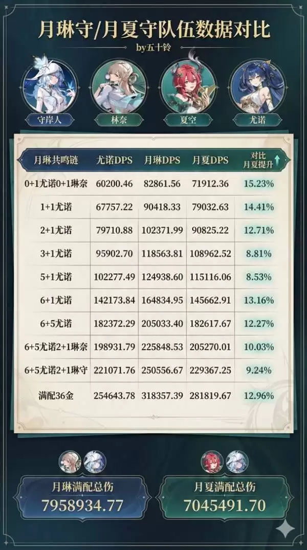 ����3.0��ŵ��C����ѡ���� ��ŵ��ô���