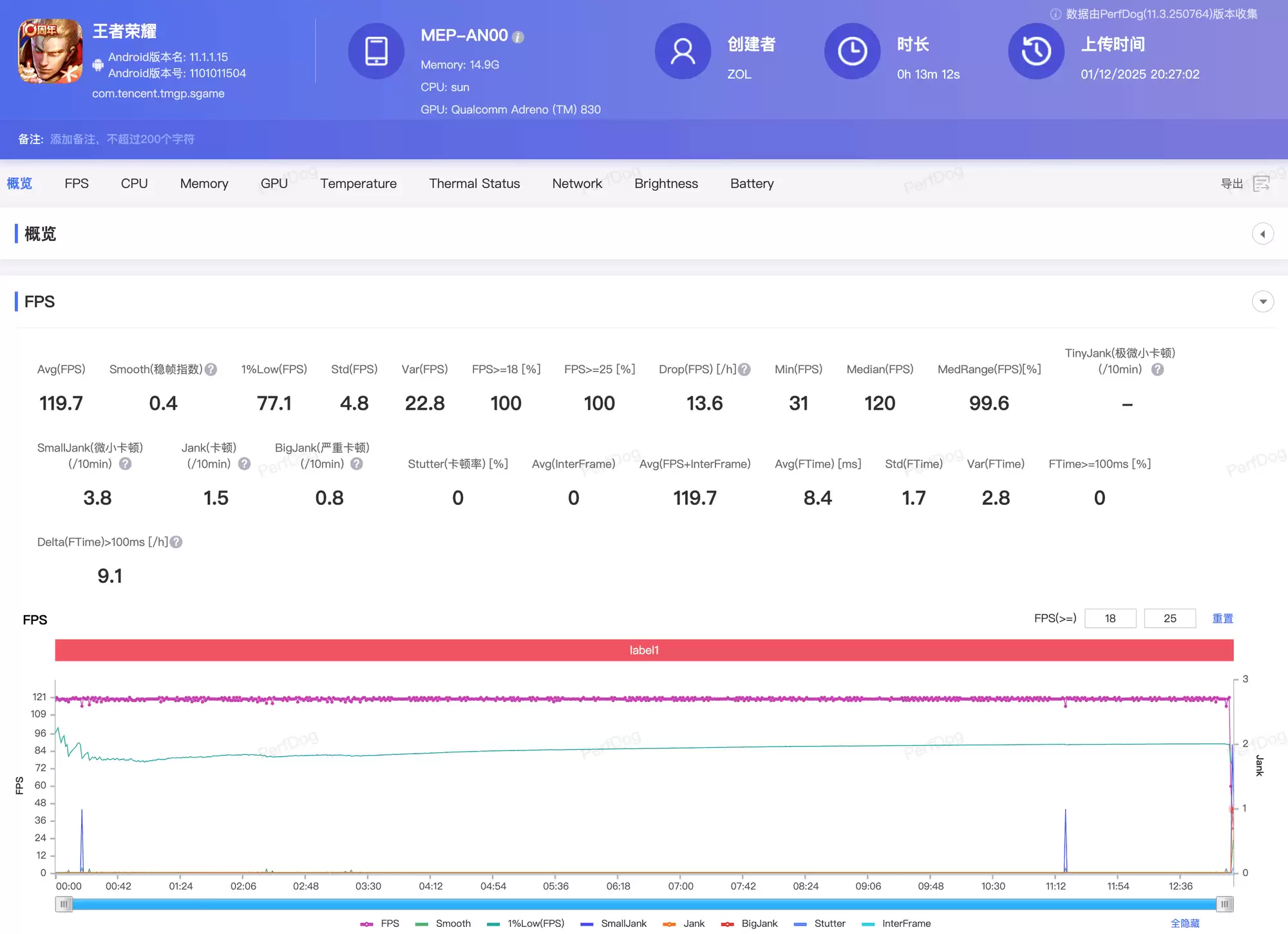 2025����������õ��ֻ�����ҫ500 Pro����ȫ����