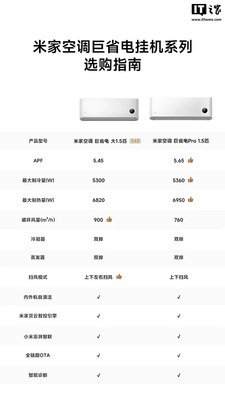 С���׼ҿյ���ʡ�� 2026��˫�ſ���ۣ��������ƽ����㷨�������� 2299 Ԫ��