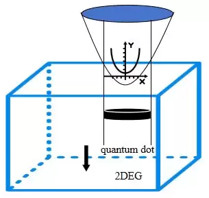 ΢��ȫϢ ����֥ŵЧӦ�о���ʵ�����ӵ�����ӿ��Ч����ļ���·��