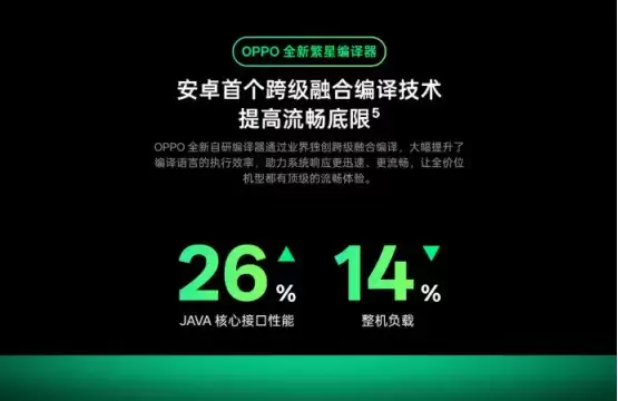 OPPO��2025��AI��������̤ʵ��