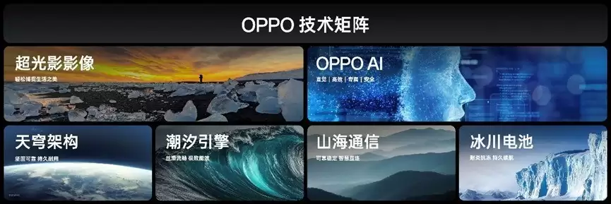 OPPO��2025��AI��������̤ʵ��